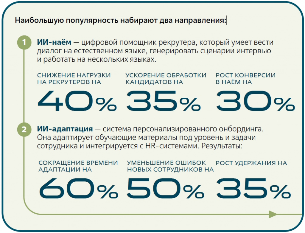 Два ключевых решения: ИИ-наём и ИИ-адаптация