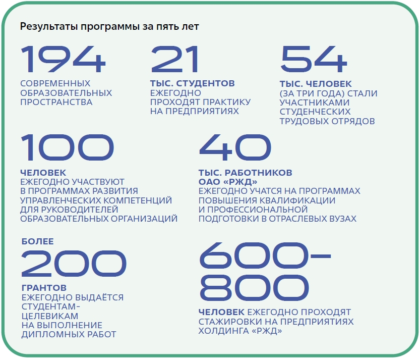 Бизнес и образование: опыт РЖД